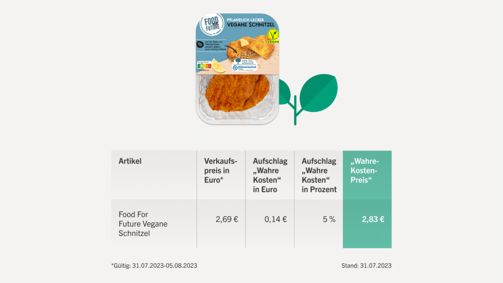 Tabelle mit wahren Kosten nach Produkten aufgeschlüsselt
