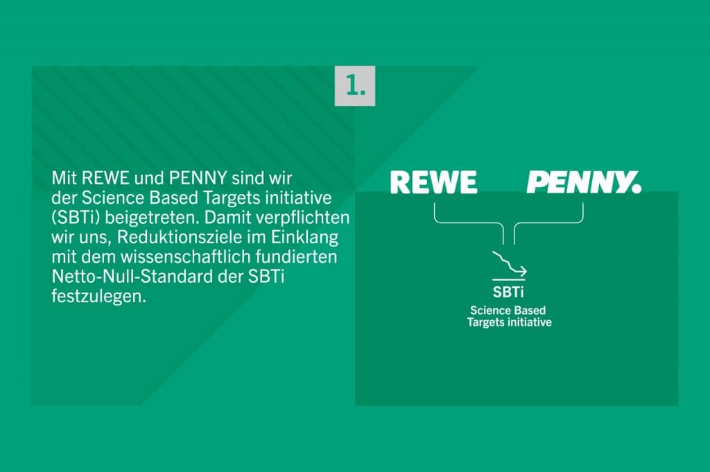 Text auf Hintergrund. REWE und PENNY sind der Science Based Targets initiative beigetreten.