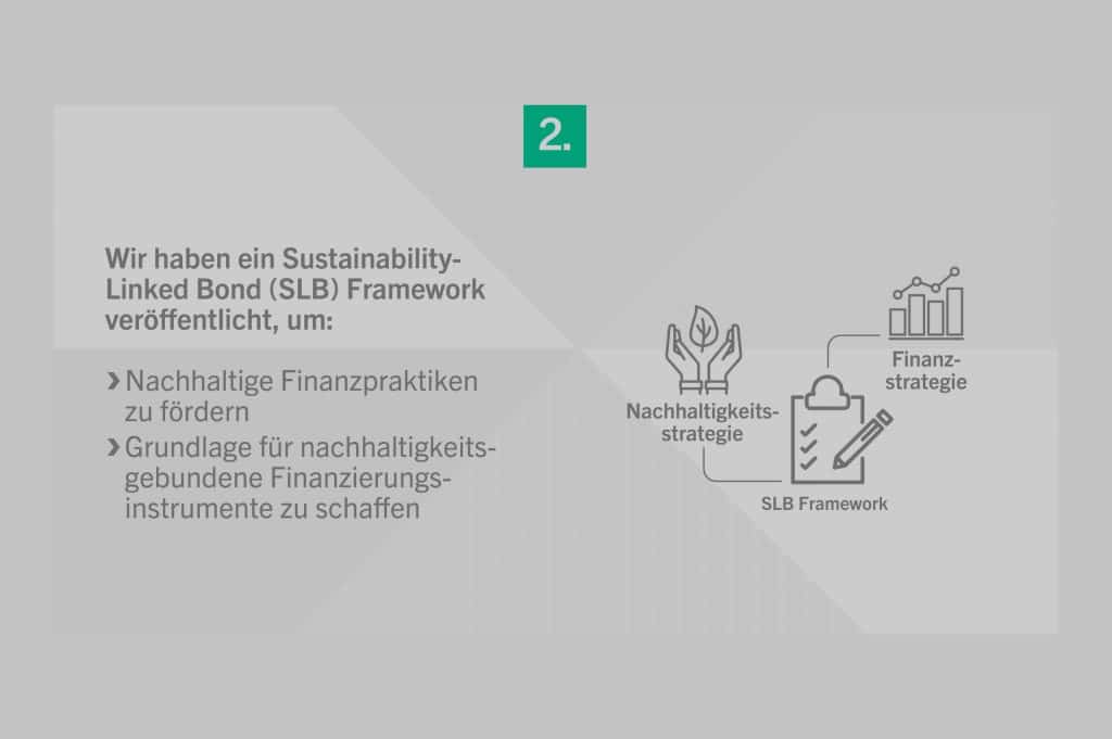 Text auf Hintergrund. Es geht um Sustainability-Linked Bond Framework