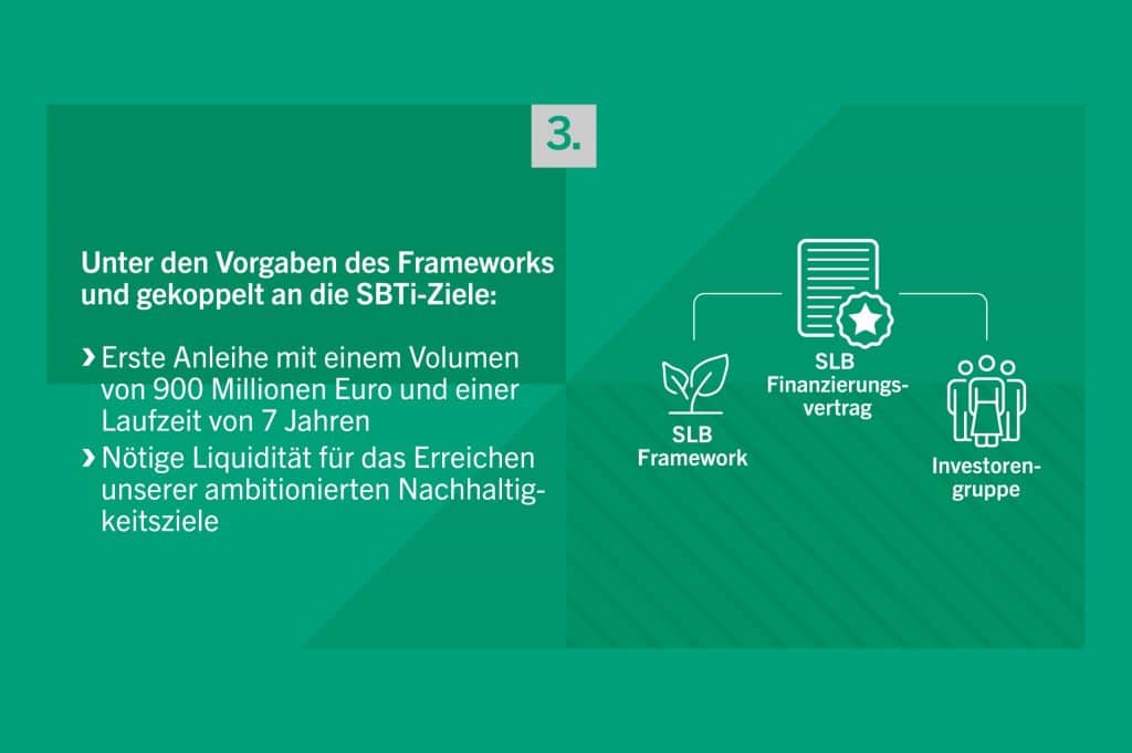 Text auf Hintergrund. 